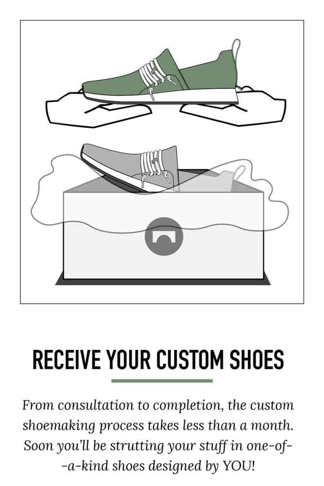 receive your custom shoes