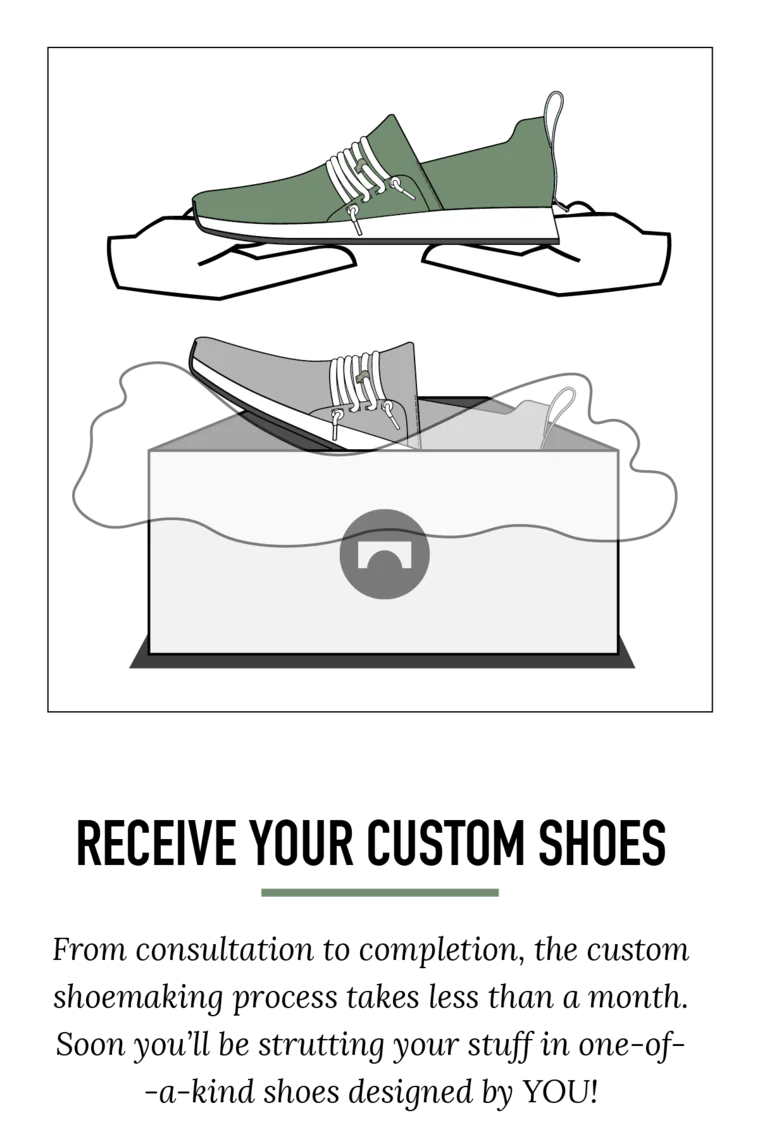 receive your custom shoes